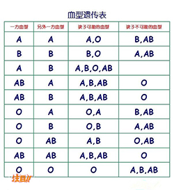 晋中孕期亲子鉴定机构在哪，晋中孕期亲子鉴定预约办理